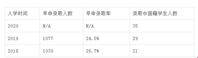 西北大學(xué)早申請(qǐng)錄取數(shù)據(jù).jpg