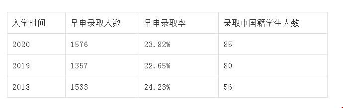 康奈爾大學早申數據.jpg