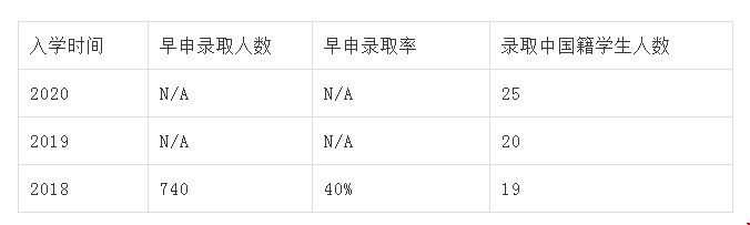 錄取數(shù)據(jù).jpg