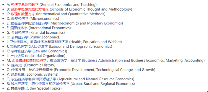 美國大學經濟學專業(yè)分類有哪些?.png