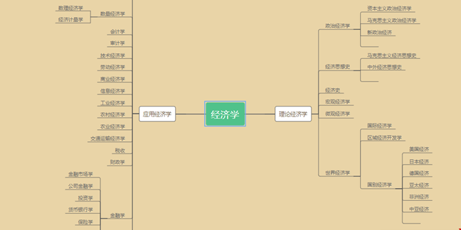 美國大學經濟學專業(yè)分類有哪些?.png