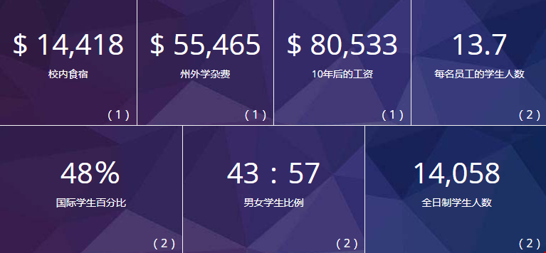 2021卡耐基梅隆大學關(guān)鍵統(tǒng)計