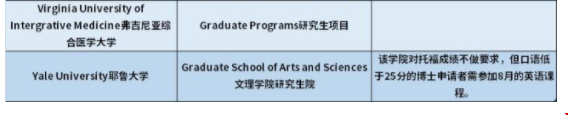 明尼蘇達大學接受托福拼分嗎