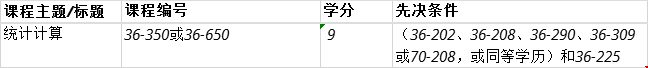 卡內(nèi)基梅隆大學(xué)本科統(tǒng)計(jì)專業(yè)