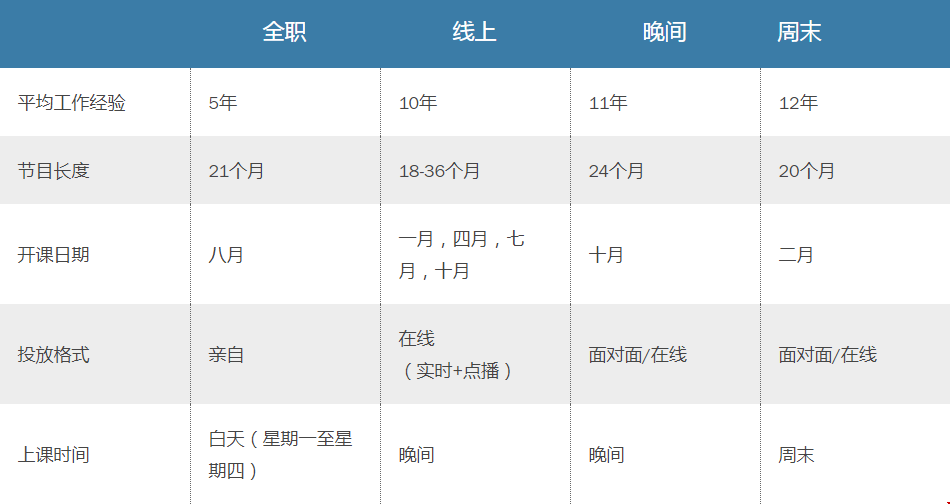 北卡羅來納大學(xué)教堂山分校MBA專業(yè)