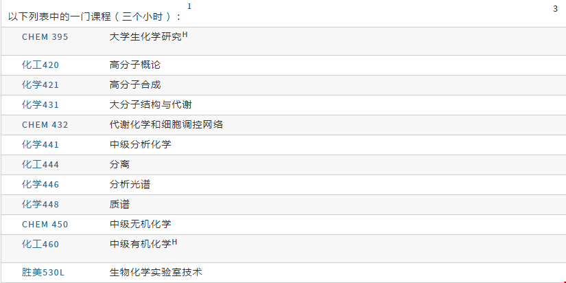 北卡羅萊納教堂山分校本科化學(xué)專(zhuān)業(yè)畢業(yè)課程要求