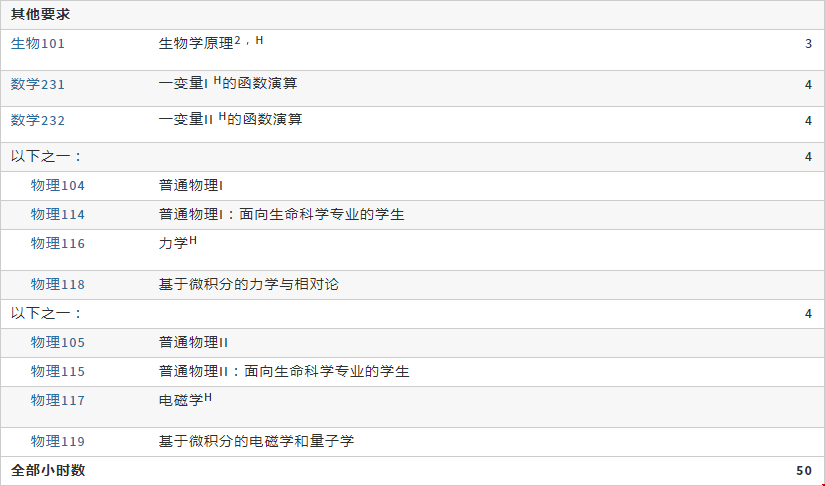 北卡羅萊納教堂山分校本科化學(xué)專(zhuān)業(yè)畢業(yè)課程要求