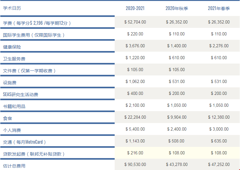 哥倫比亞大學(xué)工程學(xué)院專業(yè)其他費(fèi)用