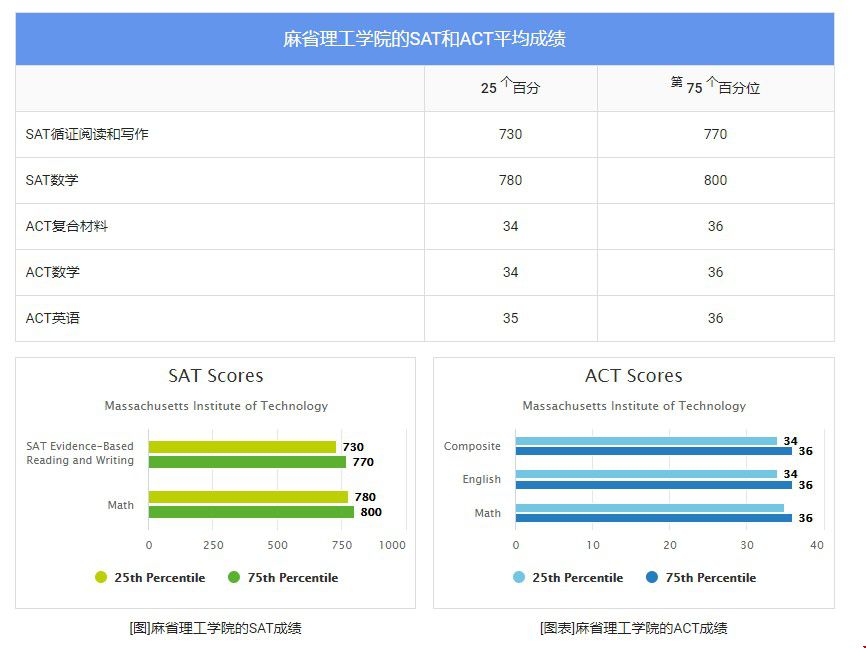 SAT、ACT成績.jpg