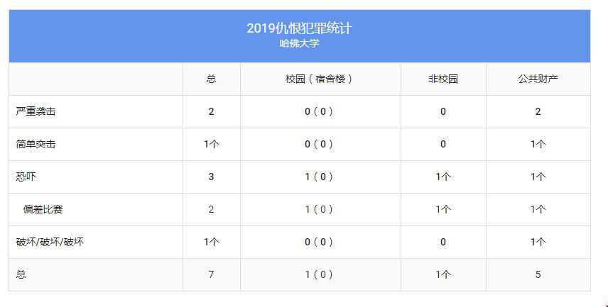 仇恨犯罪統(tǒng)計.jpg