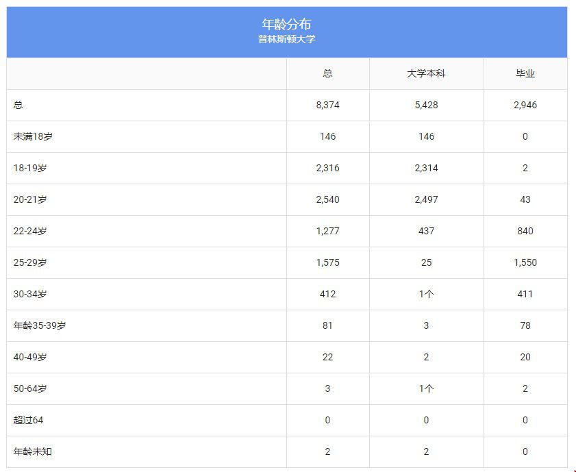 年齡分布.jpg