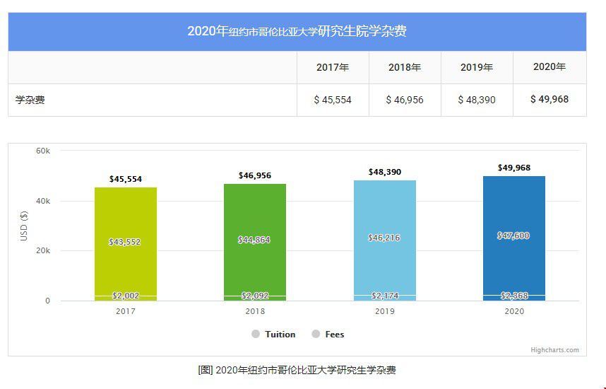 研究生學(xué)費.jpg