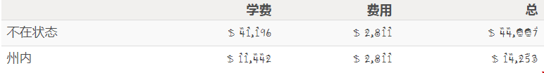 加州大學(xué)伯克利分校的州外本科生