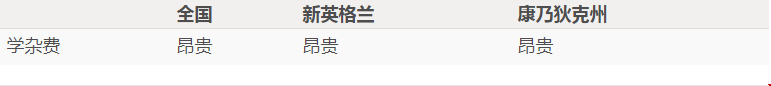 耶魯大學(xué)研究生留學(xué)費(fèi)用