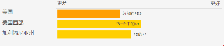 2021佩珀代因大學(xué)排名好不好？