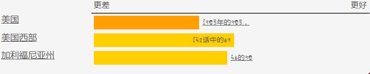 2021佩珀代因大學(xué)排名好不好？