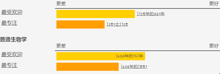 2021佩珀代因大學(xué)排名好不好？
