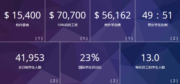南加大在美國大學(xué)排名好不好