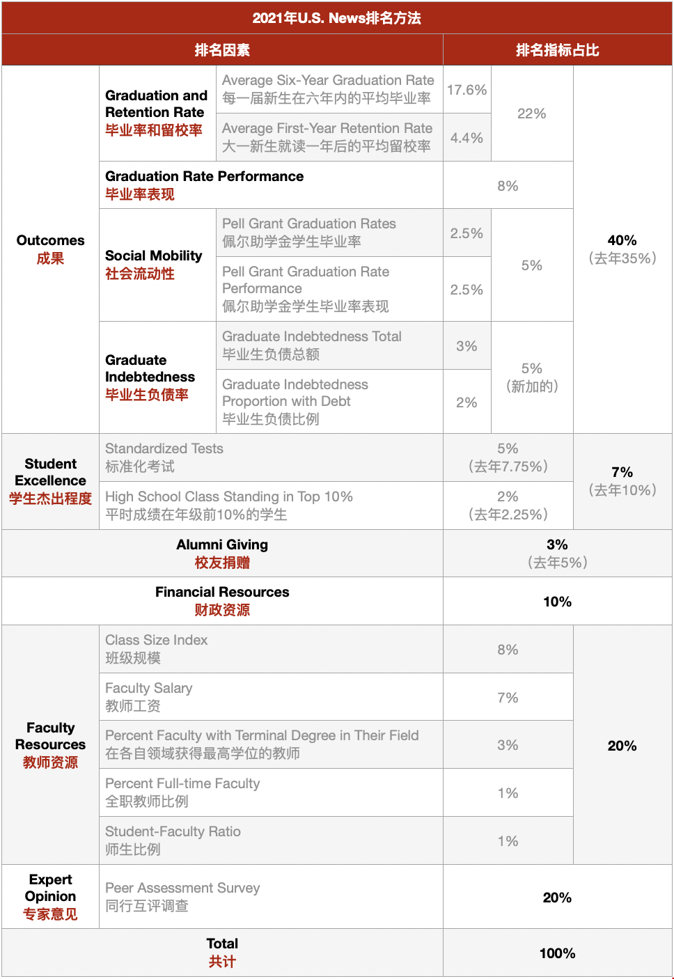 排名算法.png