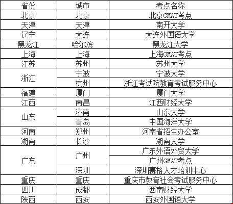 教育部考試中心公布10月GMAT考試安排！
