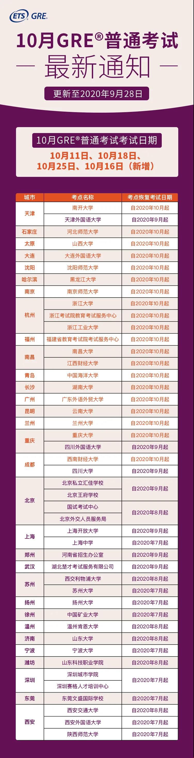 GRE考試通知.jpg
