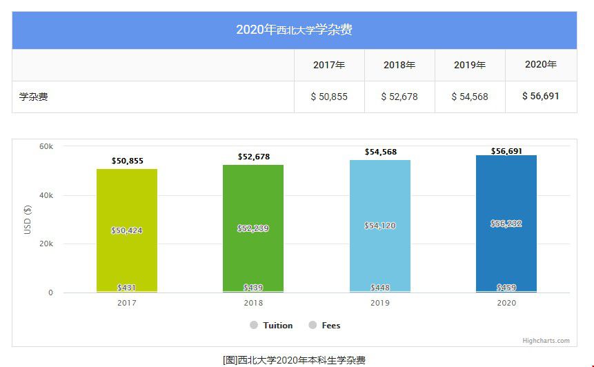 本科生學(xué)費.jpg