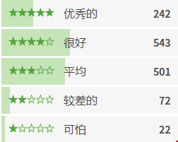芝加哥地區(qū)排名第一的最佳大學(xué)：西北大學(xué)