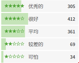 芝加哥地區(qū)排名第二的最佳大學(xué)：芝加哥大學(xué)
</p>
