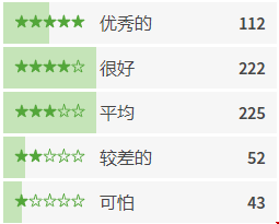 芝加哥地區(qū)排名第五的最佳大學(xué)：伊利諾伊理工學(xué)院