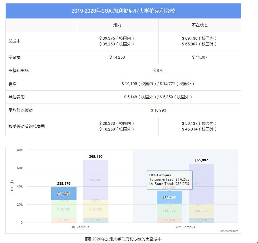 費(fèi)用.jpg