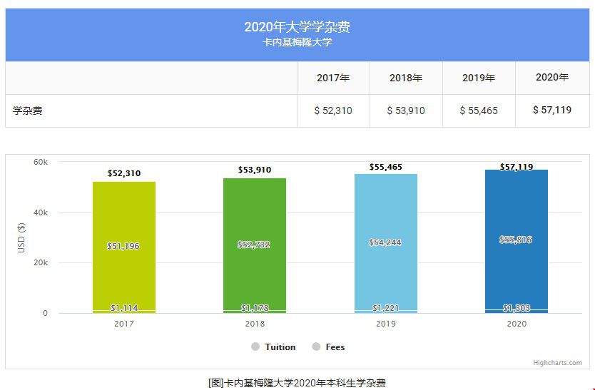 本科生學費.jpg