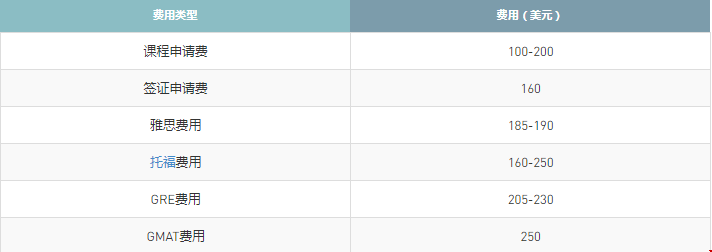美國工程管理專業(yè)到達費用