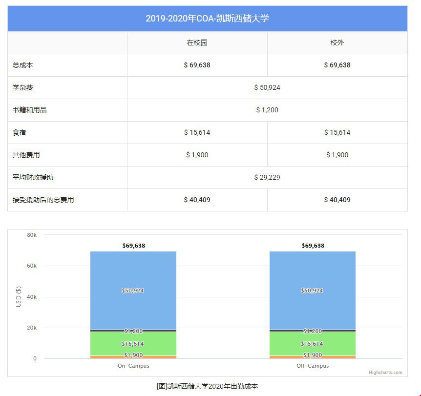 費(fèi)用.jpg