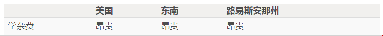 杜蘭大學(xué)的學(xué)雜費(fèi)如何衡量其他大學(xué)