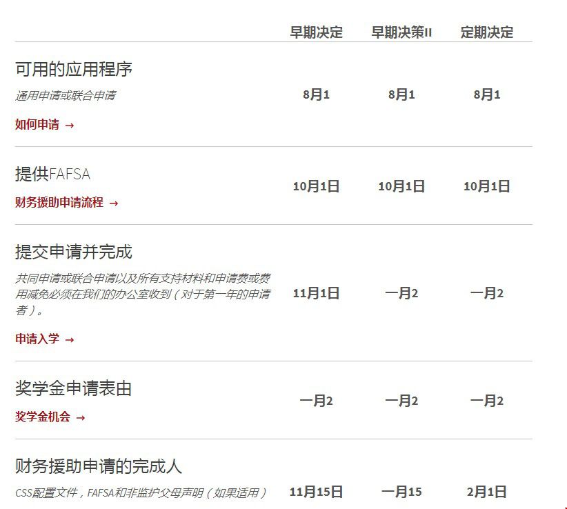 本科大一新生申請截止日期.jpg