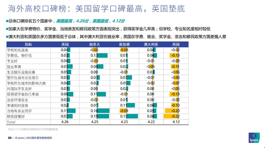 《海外留學趨勢報告》海外高?？诒? width=
