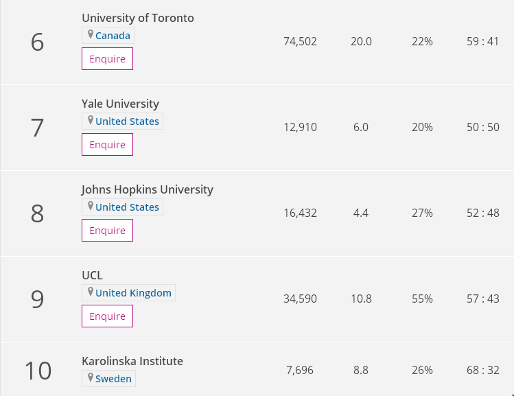 臨床與健康Top10