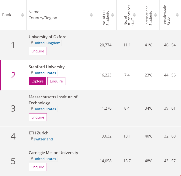 計(jì)算機(jī)科學(xué)Top10