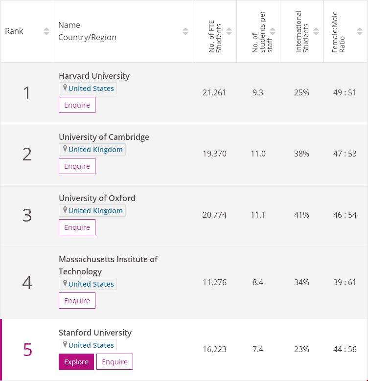生命科學(xué)Top10