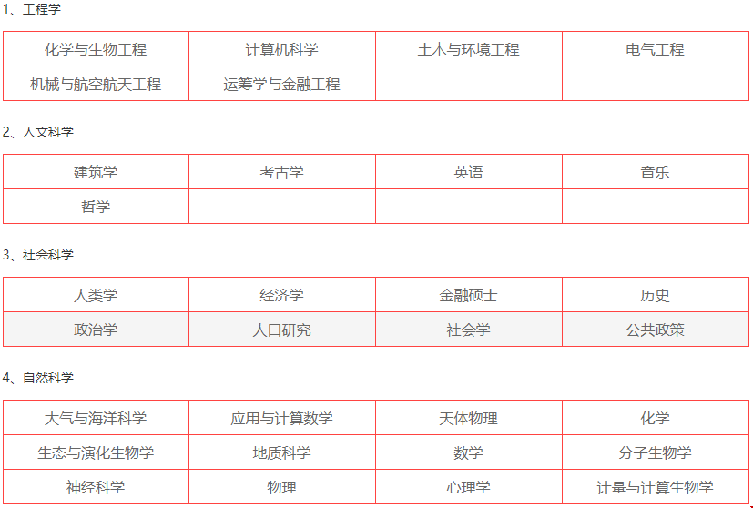 普林斯頓大學(xué)研究生專業(yè)