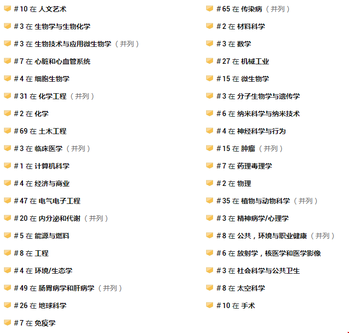 2021斯坦福大學(xué)usnews全球?qū)W科排名