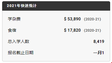 普林斯頓大學學費及經濟援助