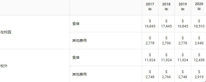 生活費(fèi).jpg