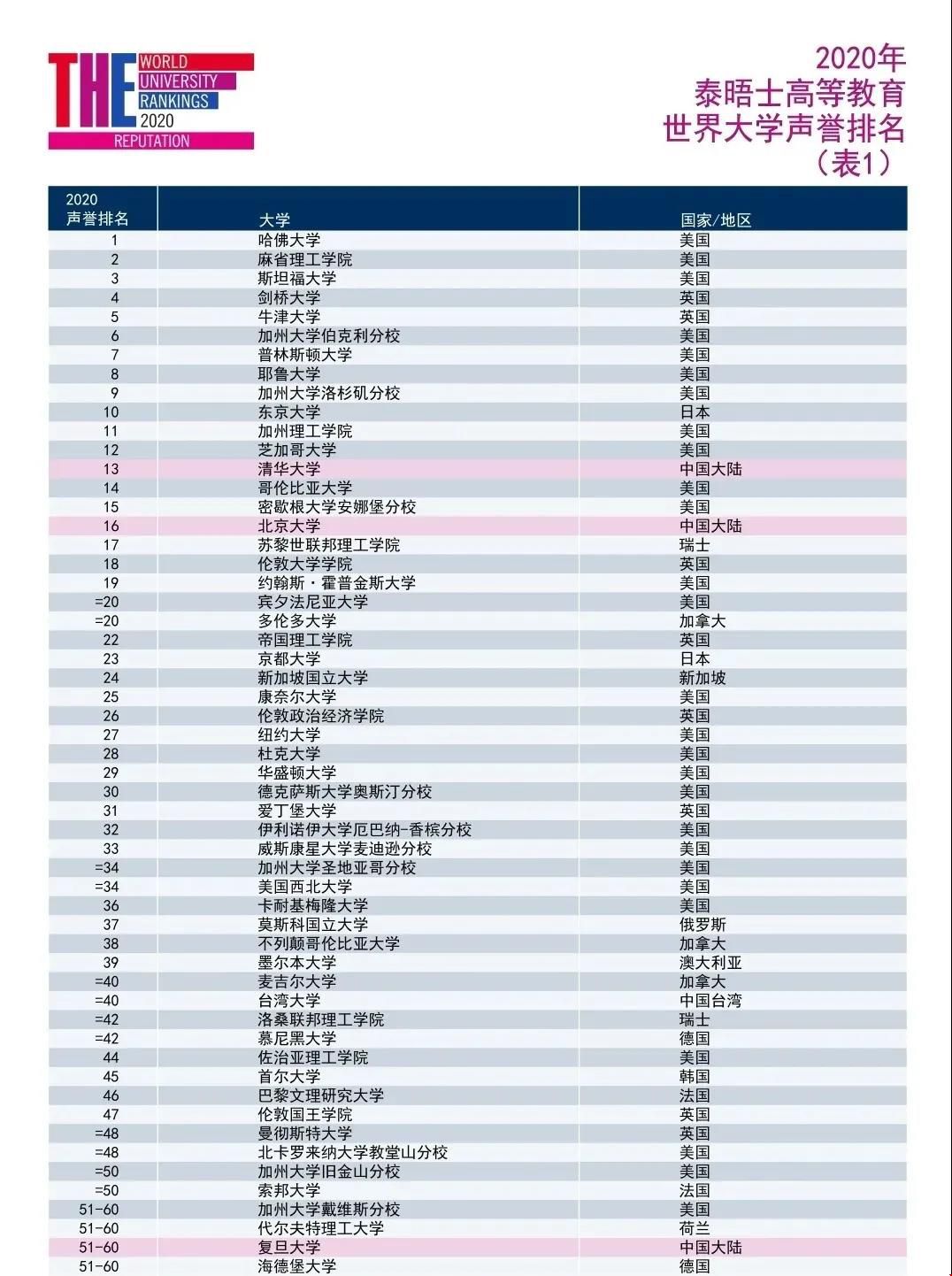 排名.jpg