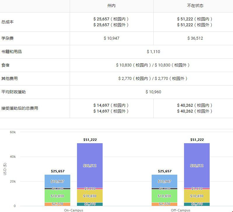 費(fèi)用.jpg