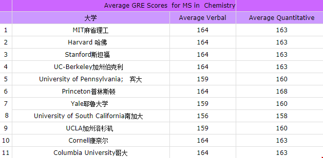 美國(guó)研究生都需要考gre嗎