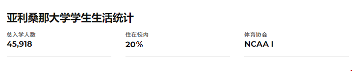 亞利桑那大學怎么樣?