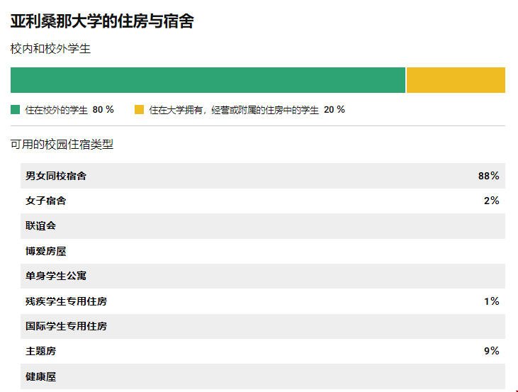 亞利桑那大學怎么樣?