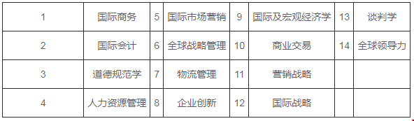 伊利諾伊大學(xué)芝加哥分校mba值得去上嗎?