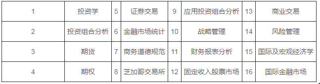 伊利諾伊大學(xué)芝加哥分校mba值得去上嗎?